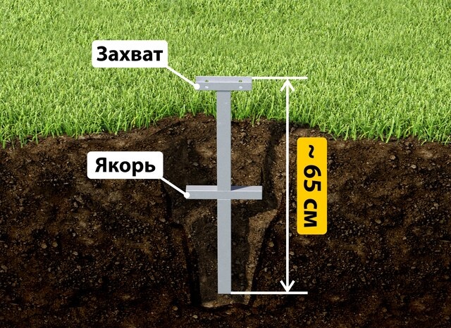 Купить якорные сваи для теплицы от производителя - лучшая цена в Белогорске от 2596 руб